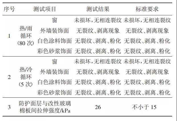 玻璃棉板性能分析